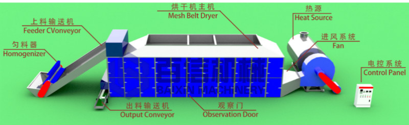 人參片烘干機(jī)原理